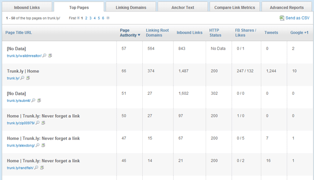 Open Site Explorer Top Pages