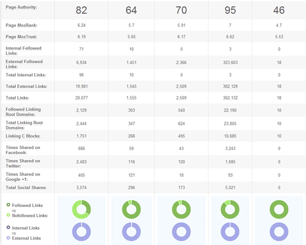 Open Site Explorer Site/Page Comparison