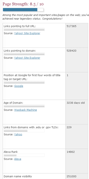 Page Strength Data for Payscale