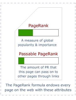 PageRank Diagram 1