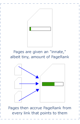 PageRank Flow 2