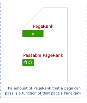 PageRank Flow 3