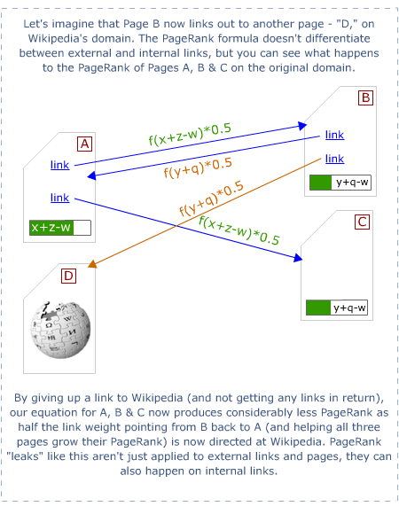 PageRank Flow 6