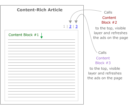 Solving Pagination Problems