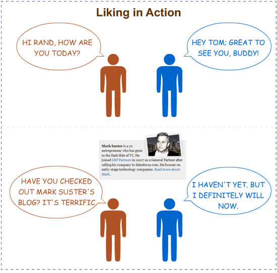 Liking in Action