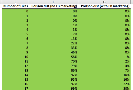 Poisson distribution