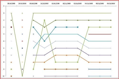 poker ranking graph