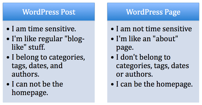 post vs page