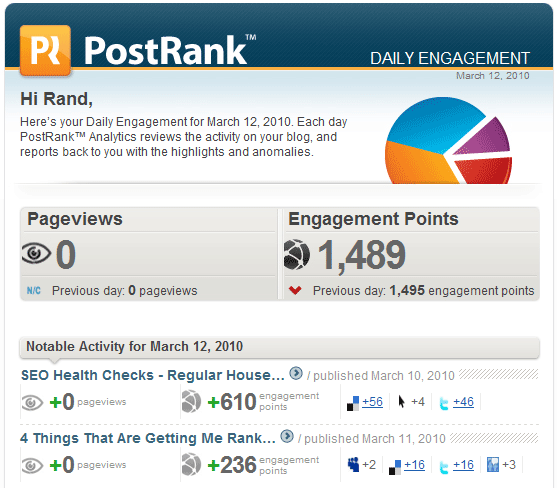 PostRank Analytics