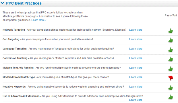PPC Best Practices Analysis
