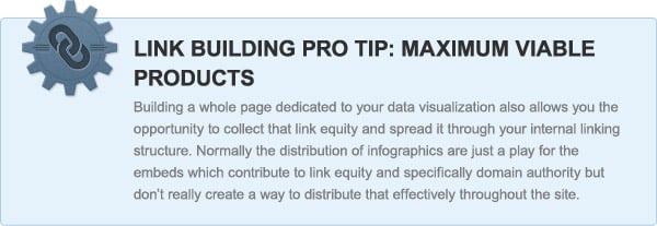 Link Building Pro Tip: Maximum Viable Products