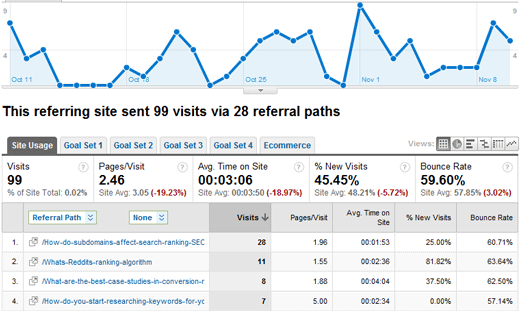 Referring Traffic from Quora