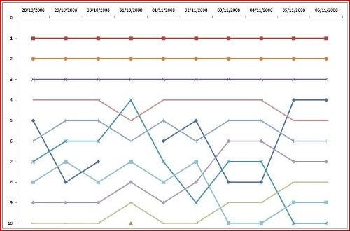 rakeback ranking graph