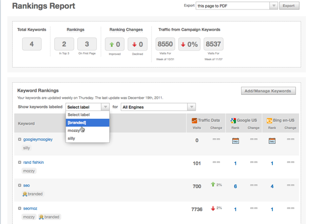 View brand-related traffic for campaign keywords