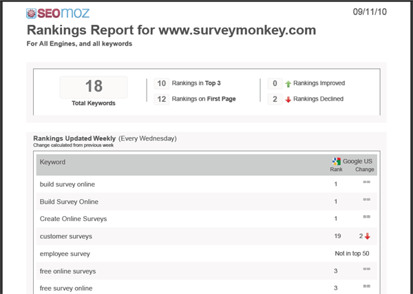 Rankings Report Card PDF