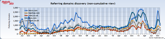 Referring Domains Discovery