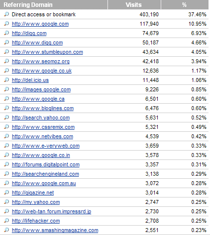 List of Referring Domains to SEOmoz