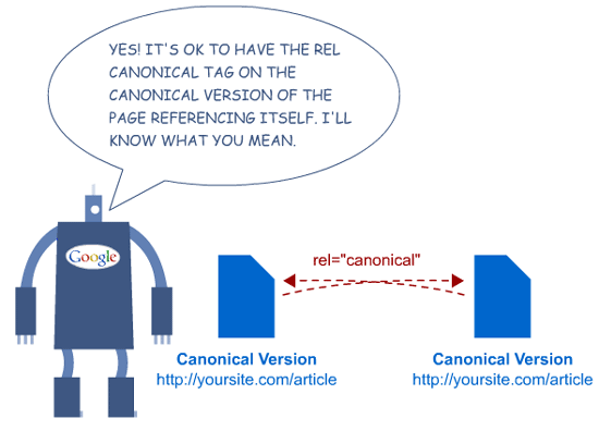 rel canonical self reference