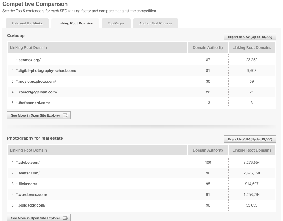 Screenshot of New Link Analysis Competitive Comparison