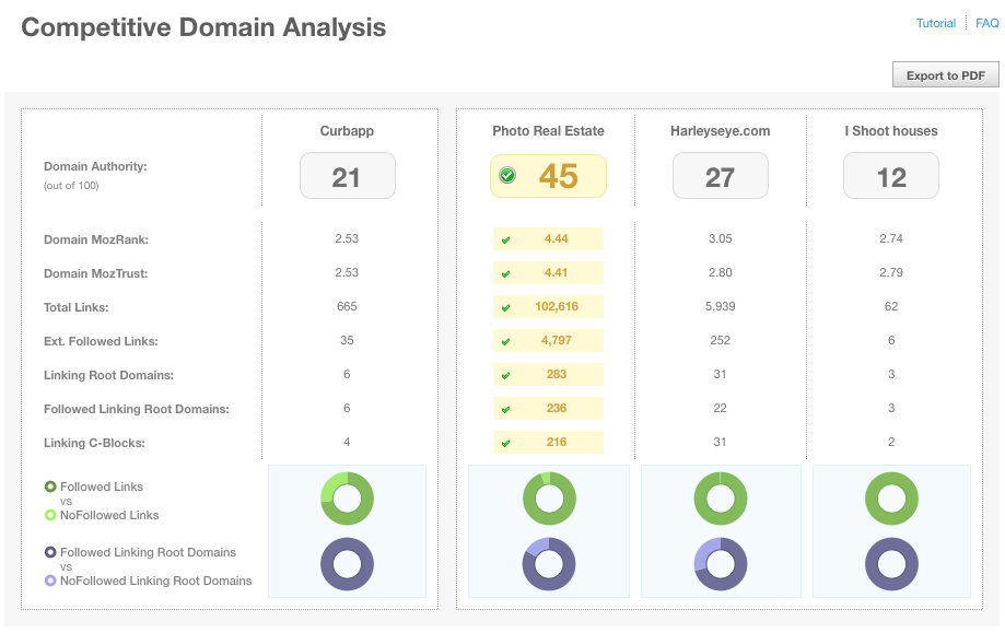 Screenshot of new Link Analysis tab in web app