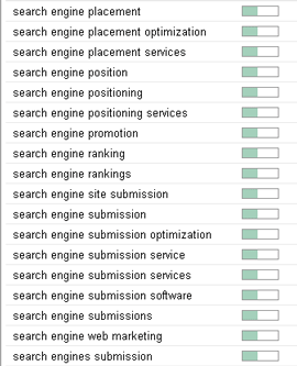 Search Placement Searches