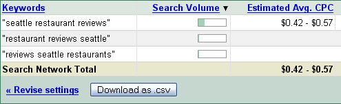 Keyword Volume from AdWords Traffic Estimator