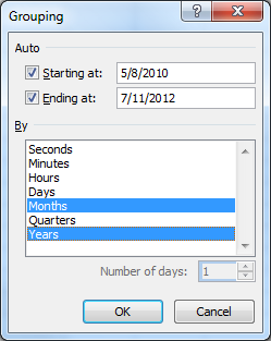 Group pivot Table by years and Months