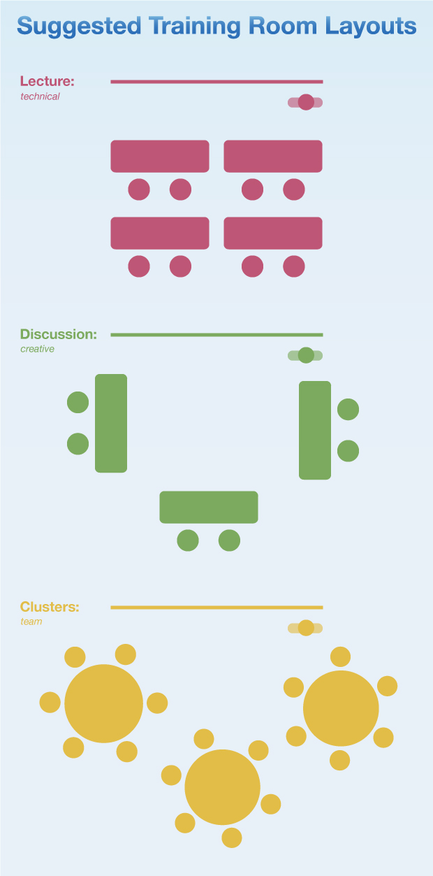 Training Room Layouts