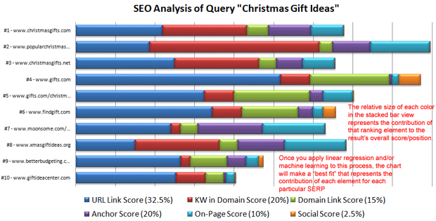 SEO Analysis Bar Chart