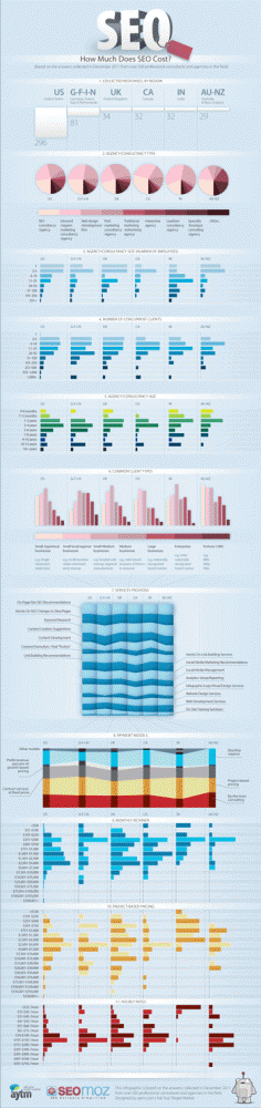 Small version of SEO Pricing Infographic