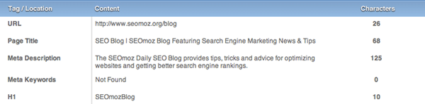 SEO Toolbar Overlay