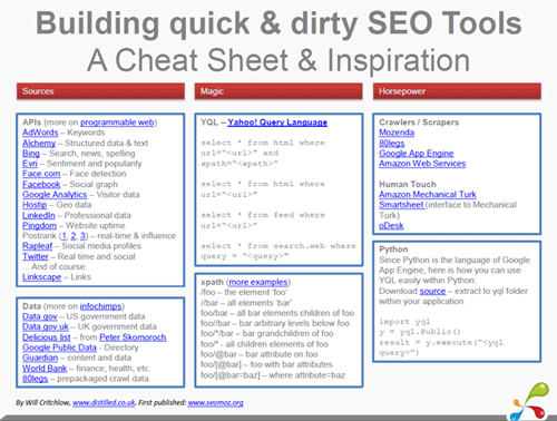 API and data sources cheatsheet