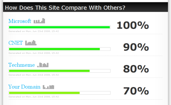 domain strength comparison