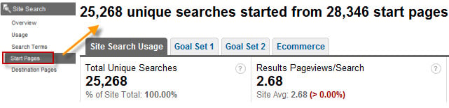 analytics - internal site search