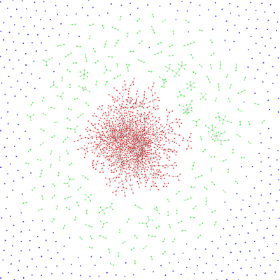 Social Graph of the Blogosphere