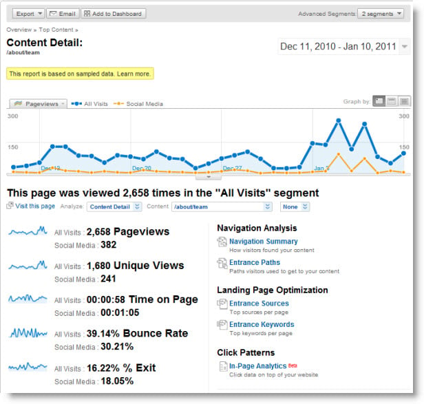 Social Segmentation in Google Analytics