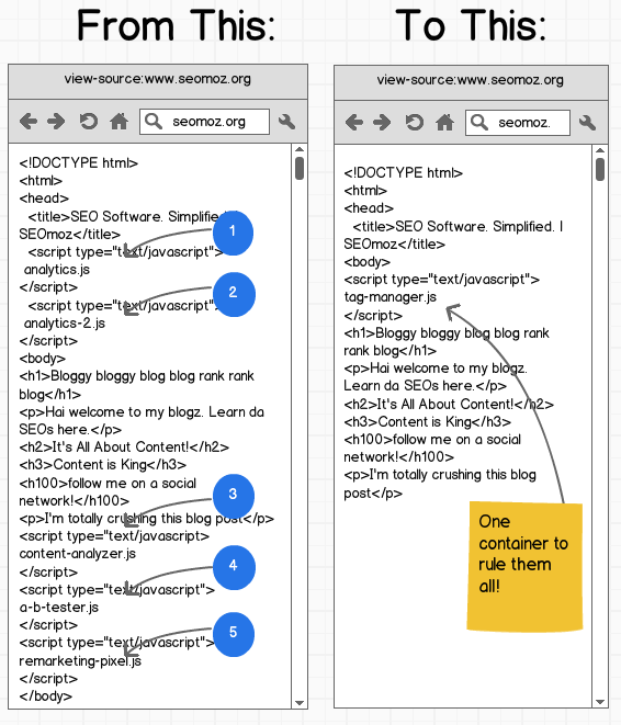 tag management example