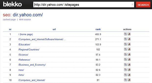 top pages on the yahoo directory