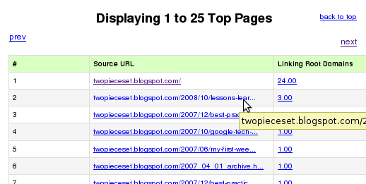 top pages on a domain