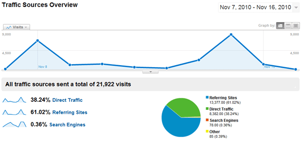 Traffic Data