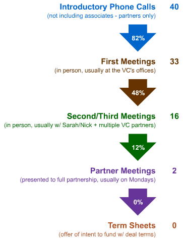 VC Conversion Path