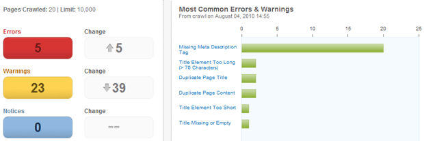 Crawl Diagnostics for YCombinator.com