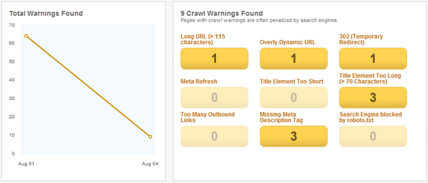 Web App Crawl Data