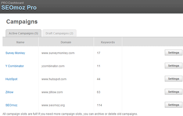 Campaign Dashboard