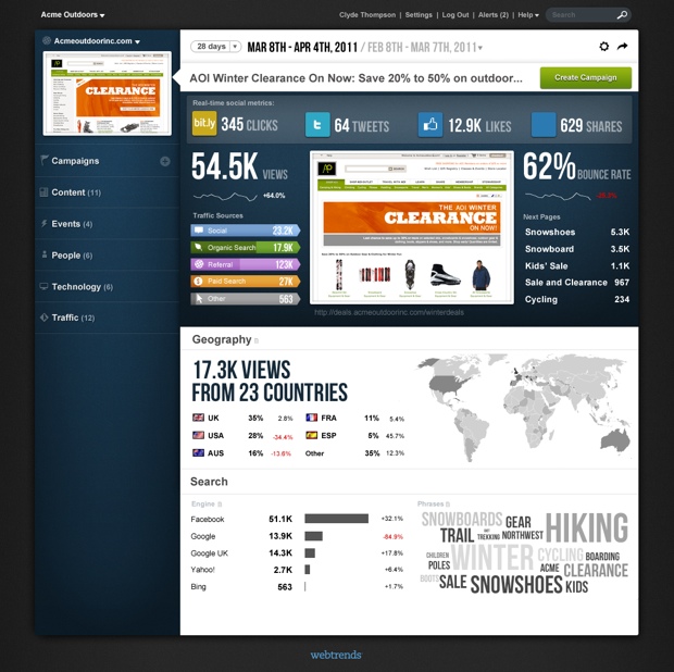 WebTrends sample dashboard