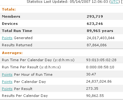 World Community Grid Stats