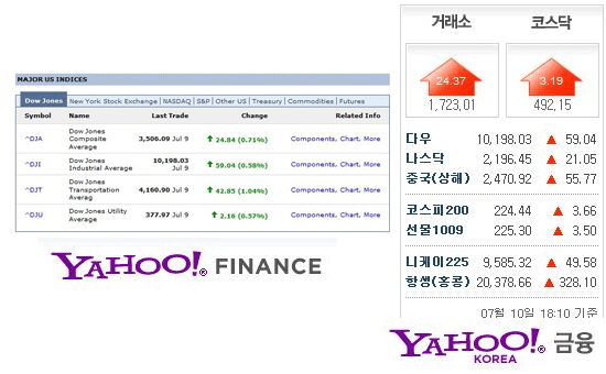 Yahoo Finance Comparison